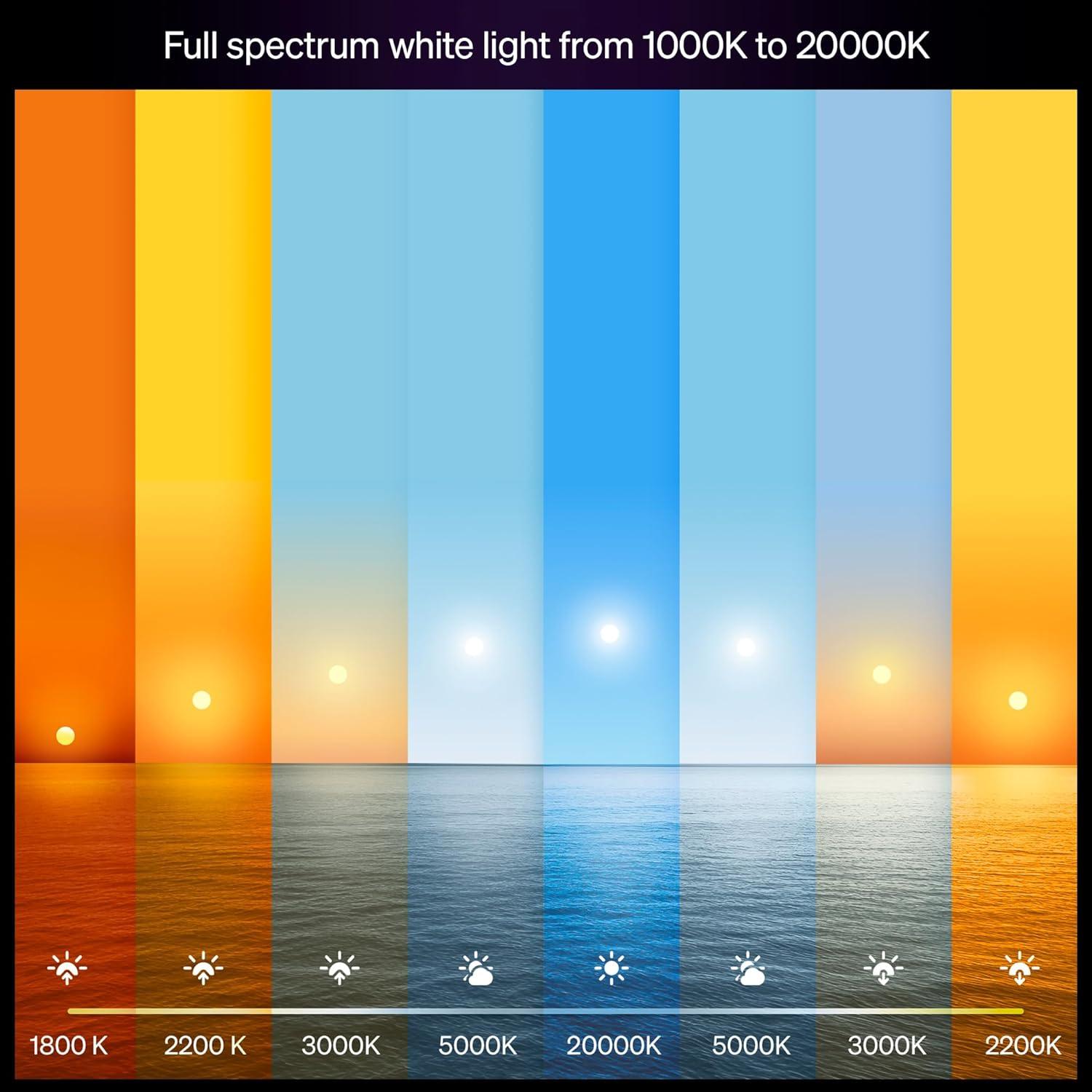 imagePhilips Hue Smart 100W A21 LED Bulb White and Color Ambiance ColorChanging Light 4 Pack 1600LM E26 Indoor Control with Hue App Works with Alexa Google Assistant and Apple HomekitChromasync