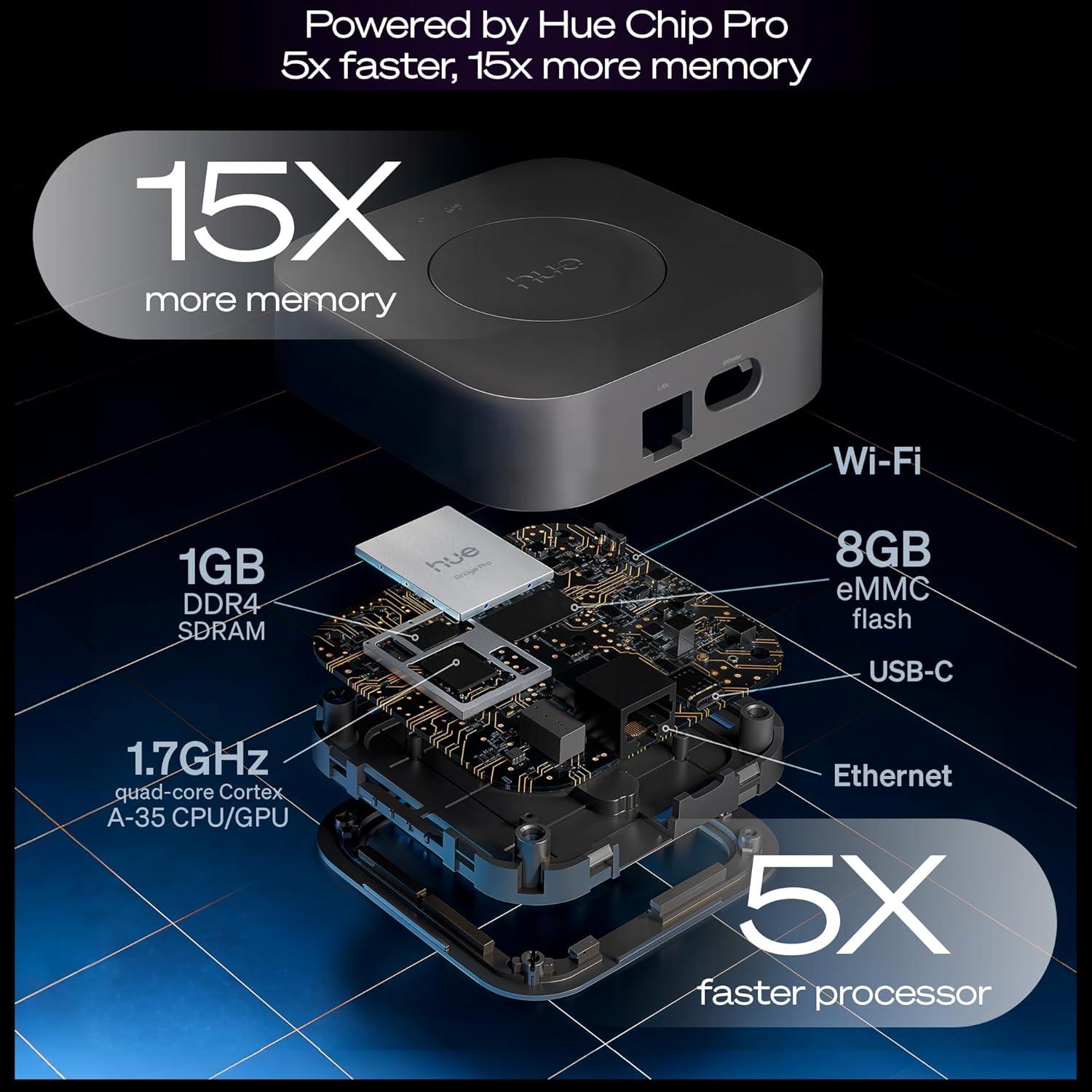 imagePhilips Hue Starter Kit Bridge Pro amp 4 Retrofit Recessed Downlights 56inch White amp Color Ambiance Dimmable Smart Light HubWorks with Voice