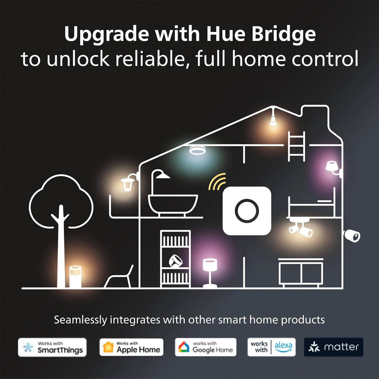 imagePhilips Hue Dymera Smart Indoor and Outdoor Wall Sconces Two Individually Controllable Light Beams 1 Pack Control With Hue App Works With Voice Assistants2 Pack
