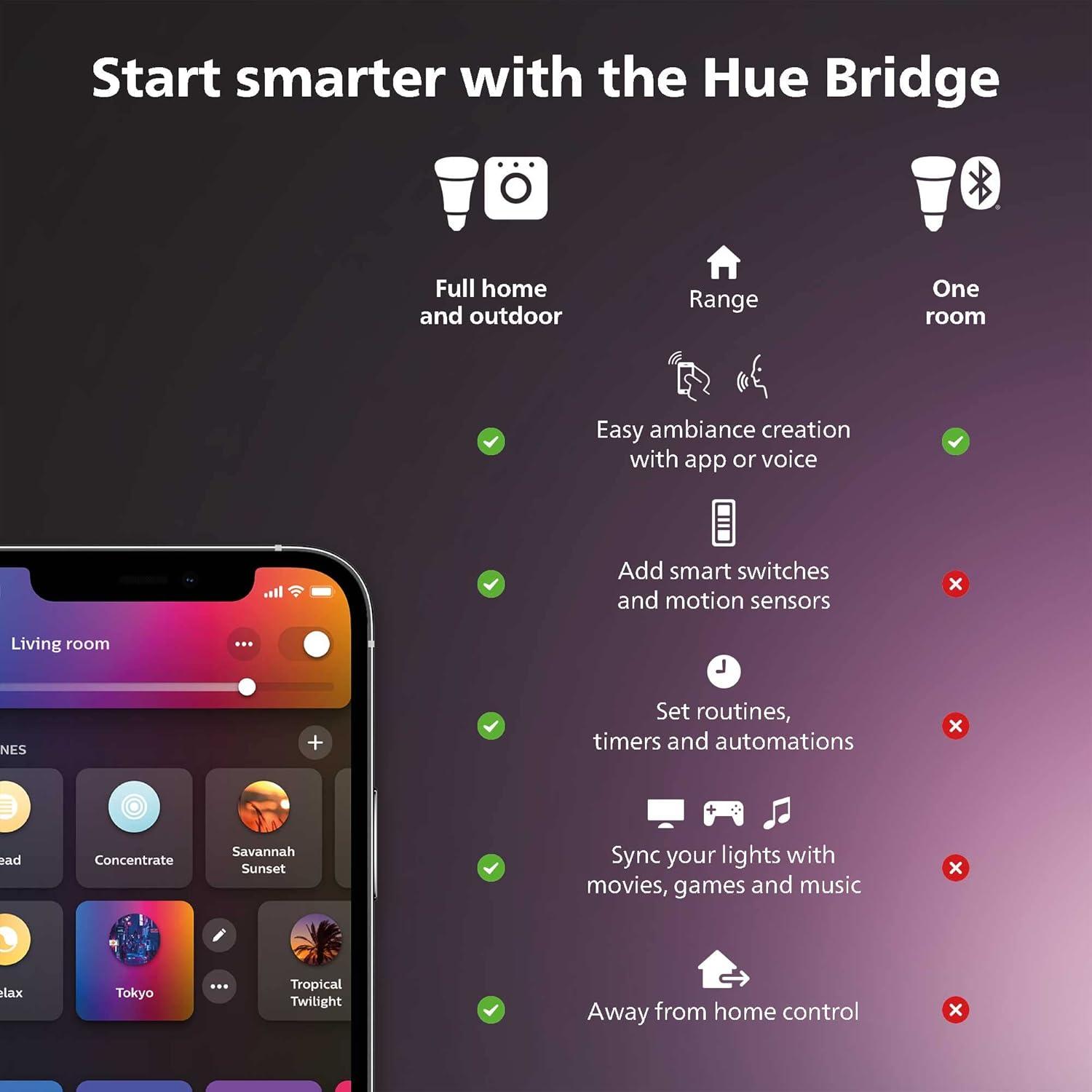imagePhilips Hue Play HDMI Sync Box Requires Hue Bridge Supports Dolby Vision HDR10 and 4K Control with Hue App Compatible with Alexa Google Assistant and Apple HomeKitSync Box Only