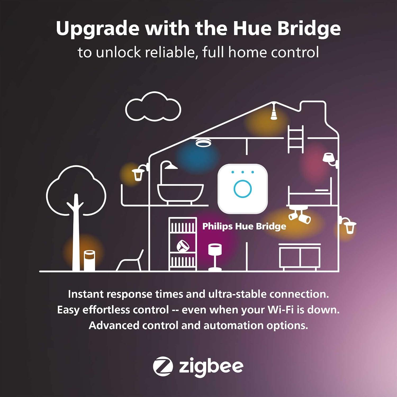 imagePhilips Hue Play HDMI Sync Box Requires Hue Bridge Supports Dolby Vision HDR10 and 4K Control with Hue App Compatible with Alexa Google Assistant and Apple HomeKitSync Box Only
