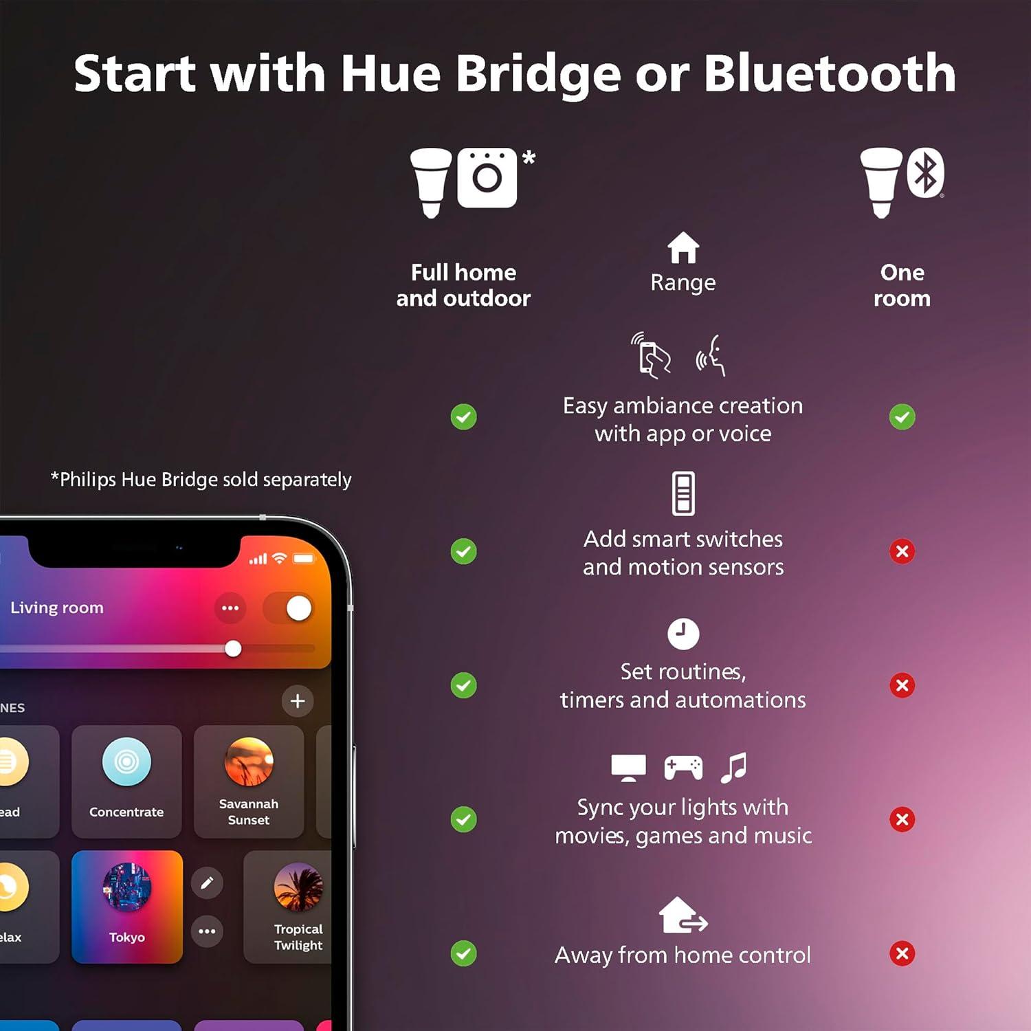 imagePhilips Hue Twilight Smart Sleep and WakeUp LED Lamp White amp Color Smart Lighting Bedside Lamp Compatible with Bluetooth Voice Control with Alexa Apple Home amp Google AssistantBlack