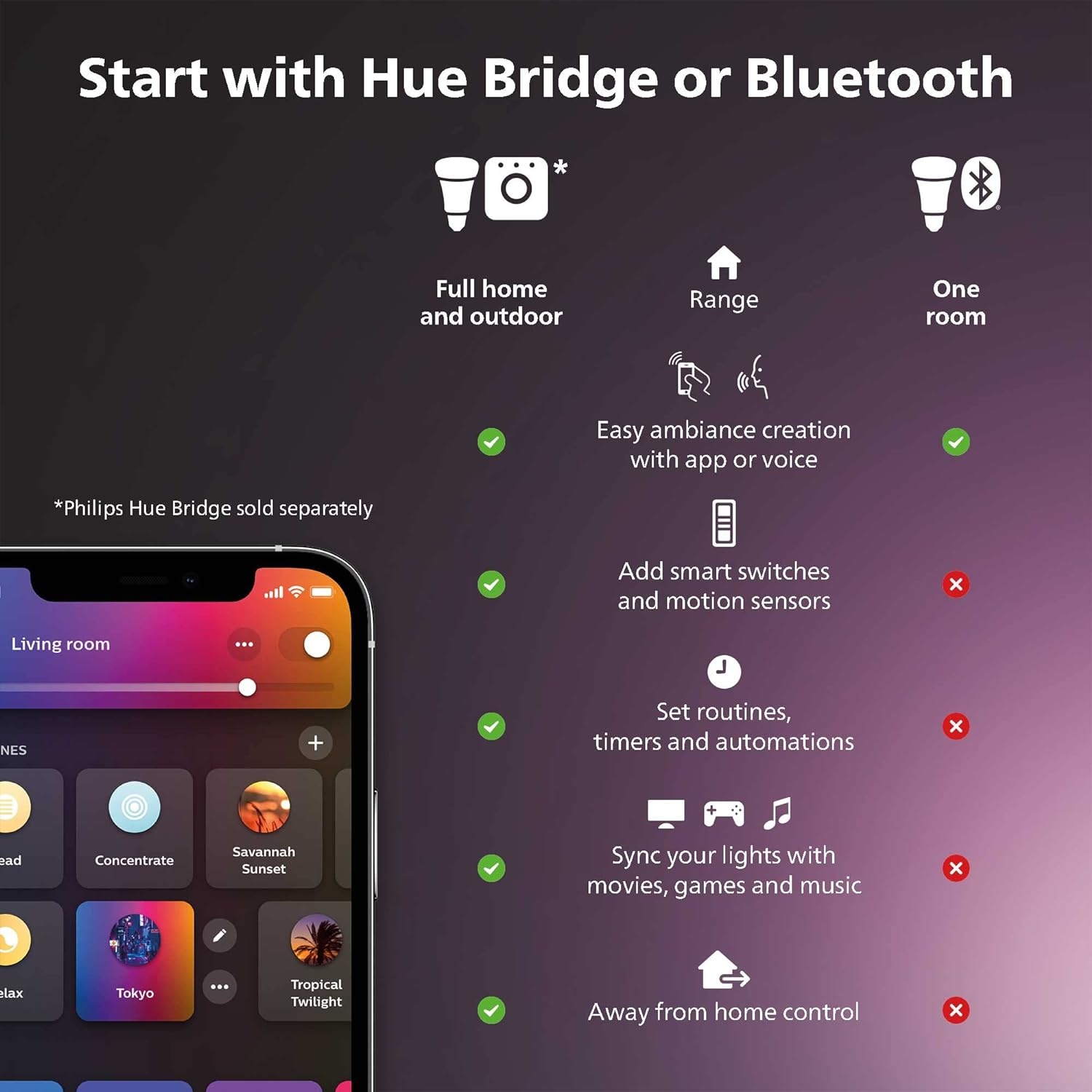 imagePhilips Hue White Ambiance 2Pack LED Smart GU10 Bulb Bluetooth amp Zigbee Compatible Hue Hub Optional Voice Activated with AlexaWhite and Color Ambiance